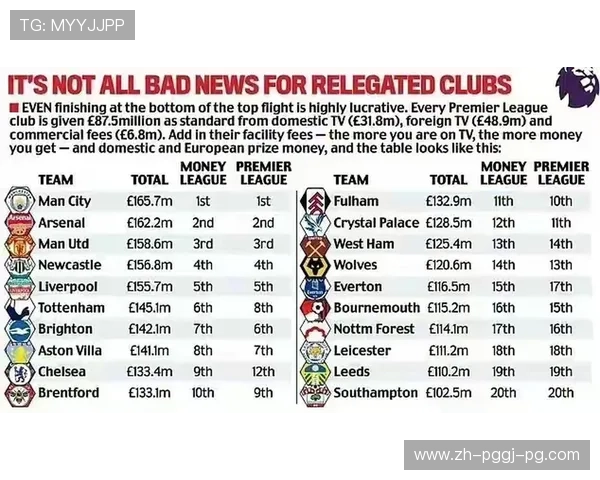 最新英超球队排名与赛季趋势