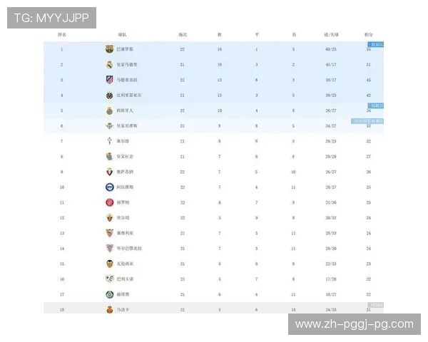 西甲联赛第18轮完整赛程与积分榜更新 西甲联赛第18轮完整赛程与积分榜更新